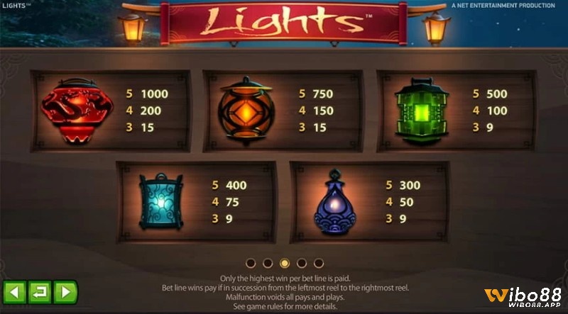 Tỷ lệ trả thưởng Blobby Light cao tương ứng với các biểu tượng khác nhau