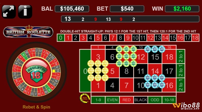 Wibo88 chia sẻ các kinh nghiệm chơi roulette dễ thắng nhất
