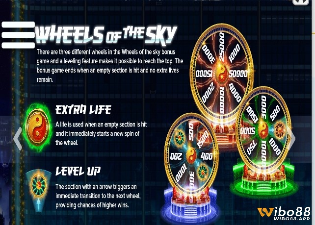 Biểu tượng bí ẩn có thể kích hoạt tính năng thưởng Wheels of the Sky