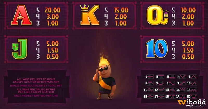 Các biểu tượng và bảng thanh toán trong Game Slot