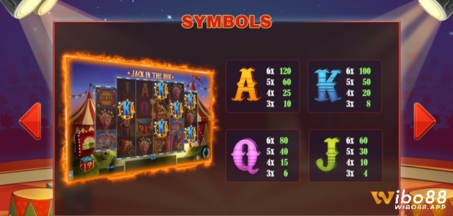 Hệ số trả thưởng của các biểu tượng Jack in the box p2