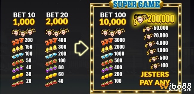 Hệ số trả thưởng của các biểu tượng khi quay thưởng Super Games với tiền cược 100 xu