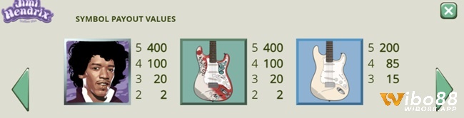 Biểu tượng hoang dã, guitar đỏ và trắng có giá trị thanh toán cao nhất trong slot Jimi Hendrix