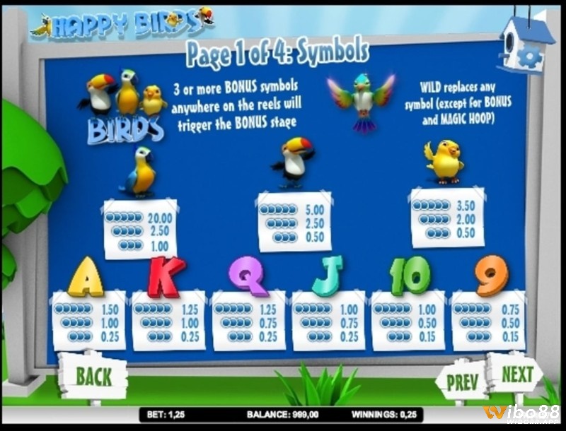 Các biểu tượng trong game slot HappyBirds