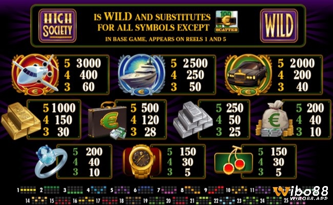 Các biểu tượng trong game slot HighSociety