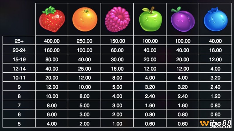 Các biểu tượng trong slot chủ đề trái cây này