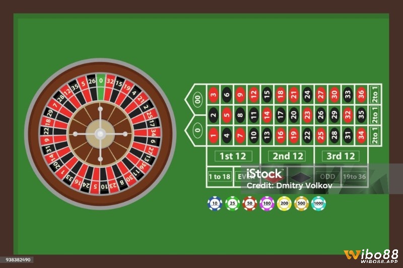 Vì sao bàn roulette lại được yêu thích tại các sòng bạc